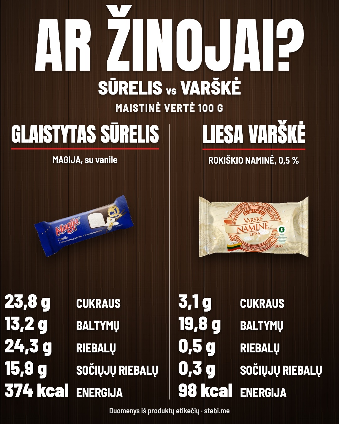 Sūreliai: kiek skiriasi? Perbrauk – 2/6