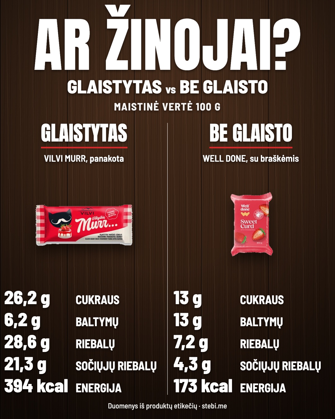 Sūreliai: kiek skiriasi? Perbrauk – 3/6
