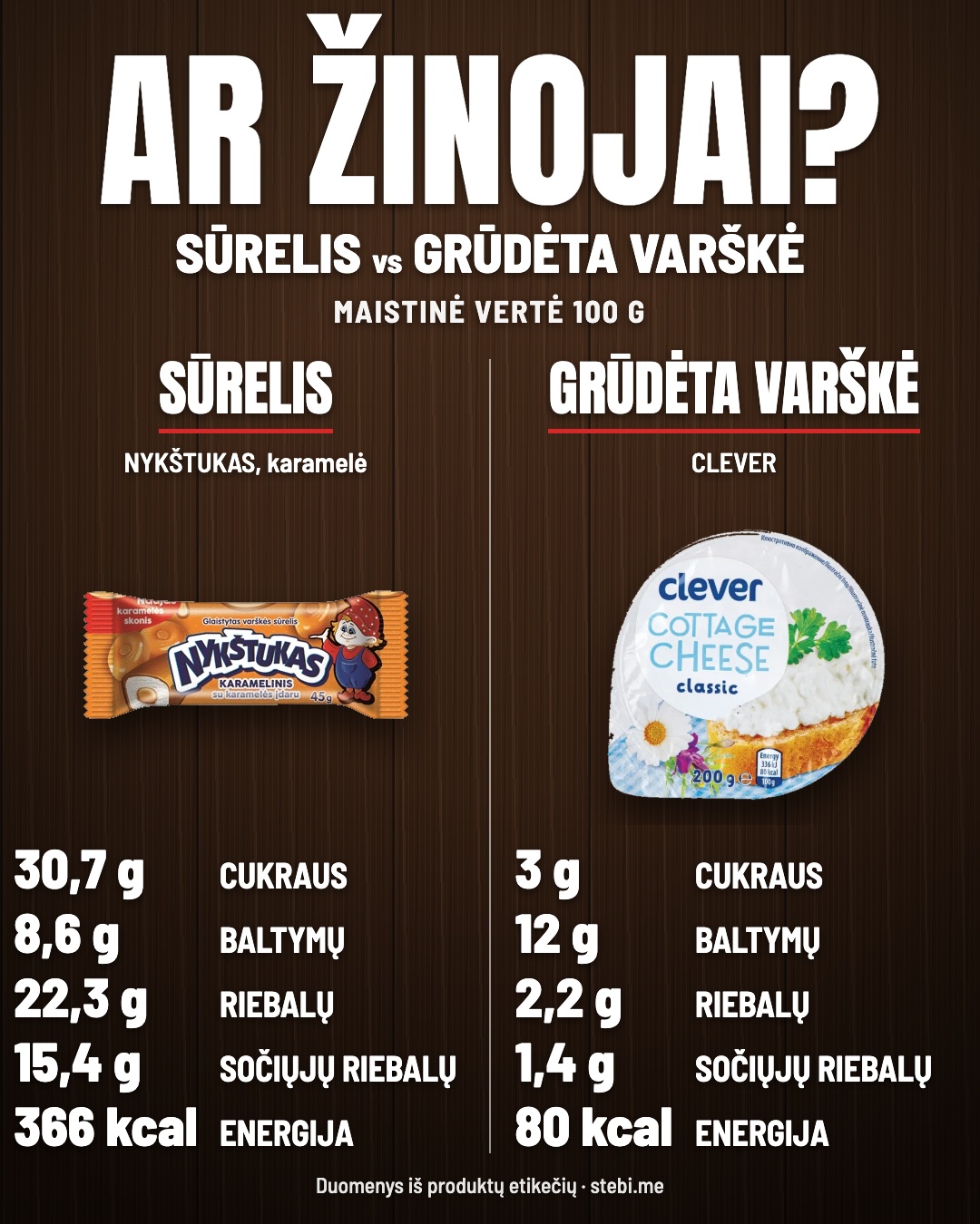 Sūreliai: kiek skiriasi? Perbrauk – 4/6
