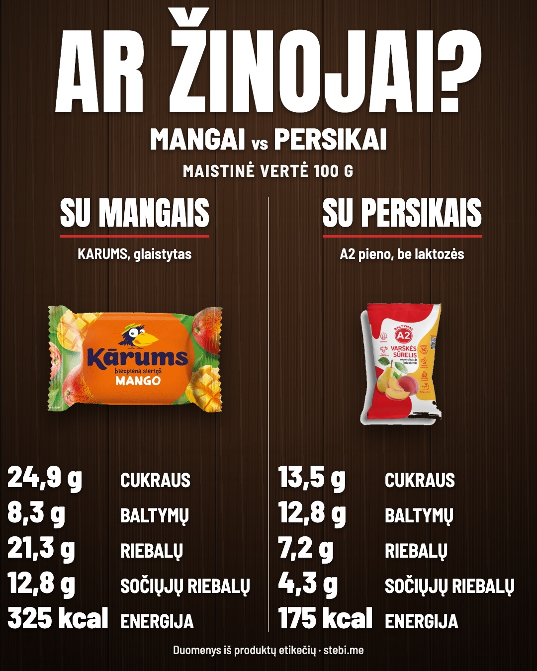 Sūreliai: kiek skiriasi? Perbrauk – 5/6