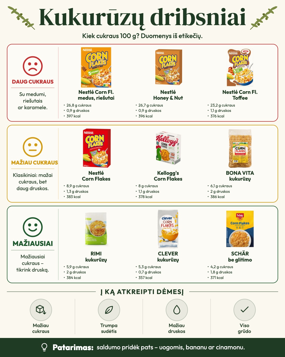 Kiek cukraus tavo pusryčiuose? Perbrauk – 3/6