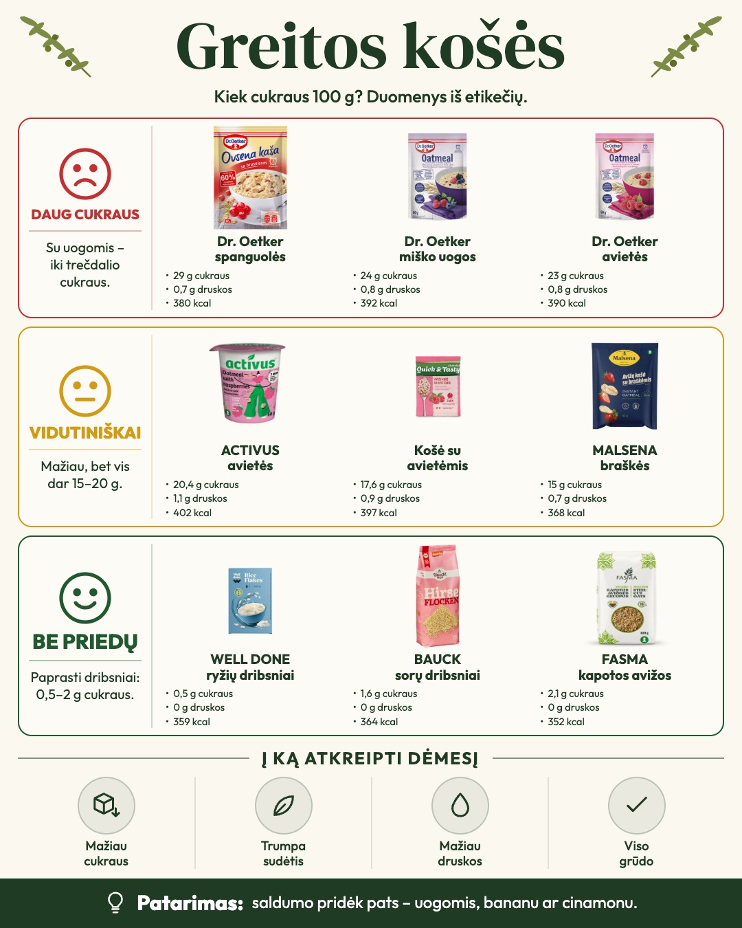 Kiek cukraus tavo pusryčiuose? Perbrauk – 4/6