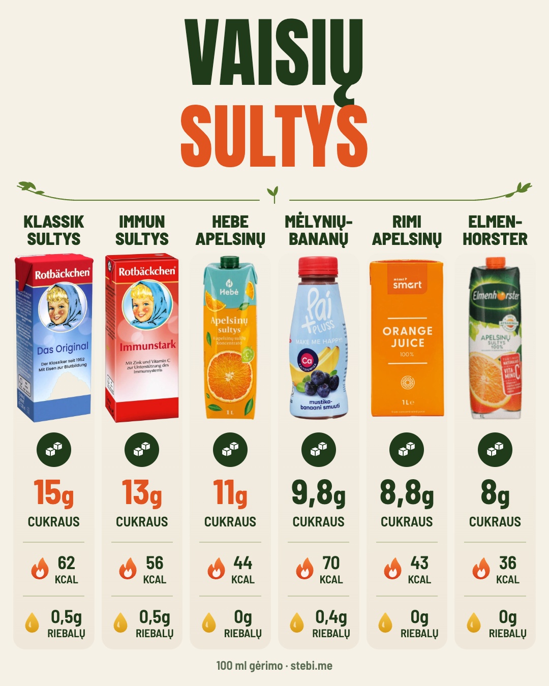 Kiek cukraus tavo stiklinėje? Perbrauk – 3/6