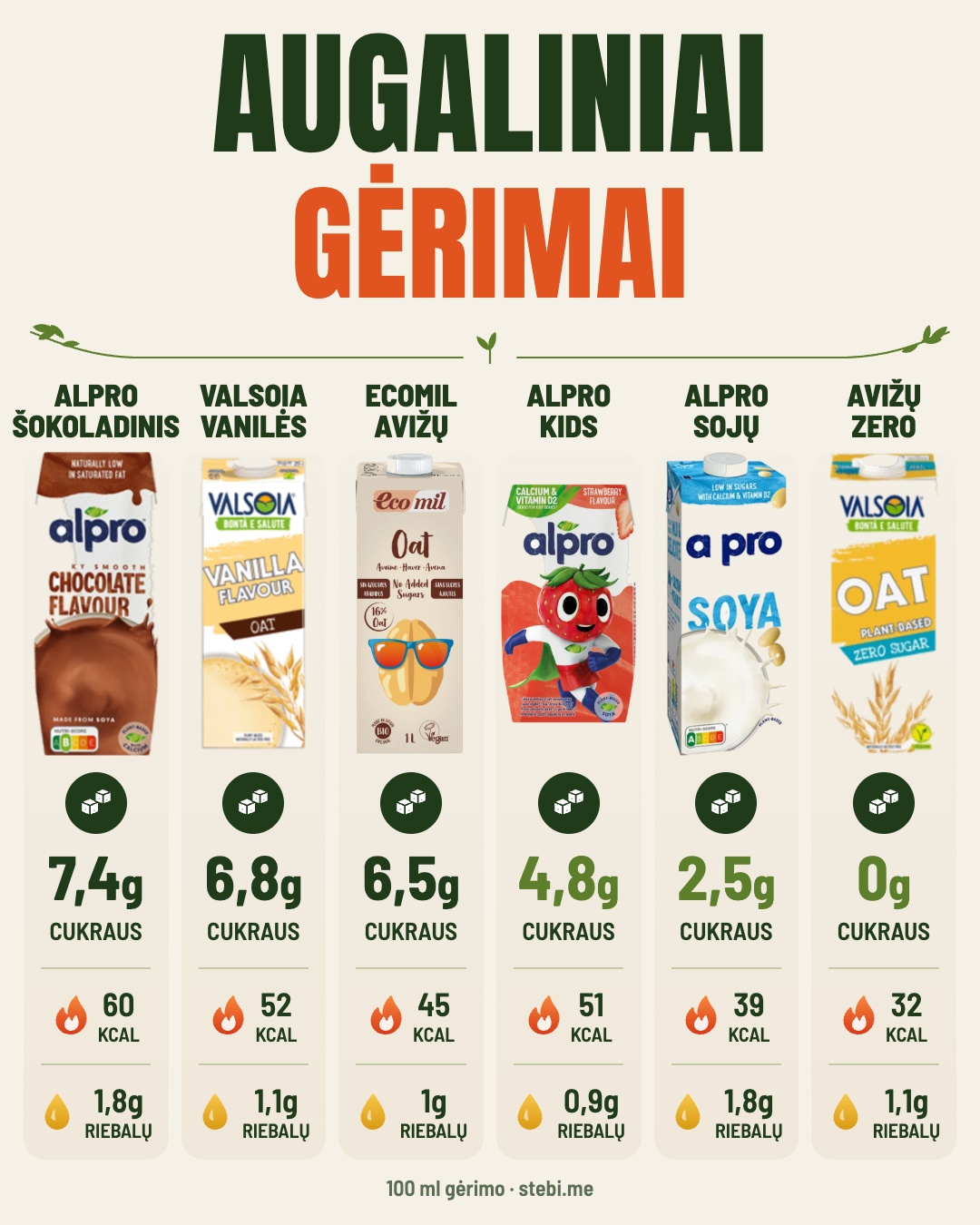 Kiek cukraus tavo stiklinėje? Perbrauk – 5/6