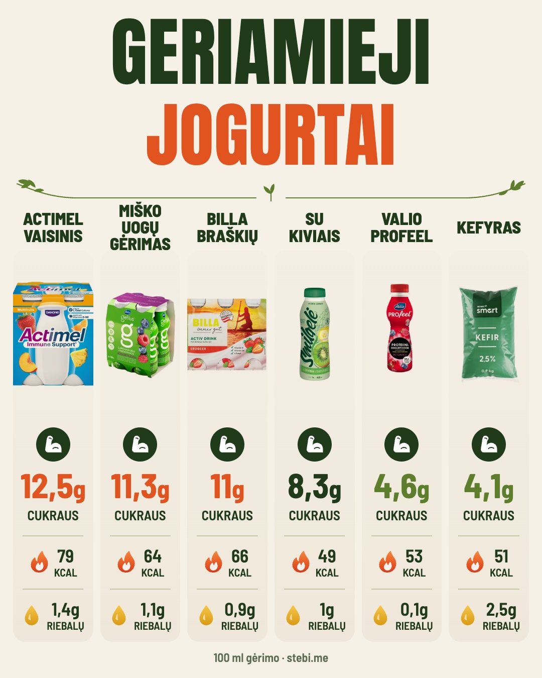 Kiek cukraus yra jogurte? Perbrauk – 5/5