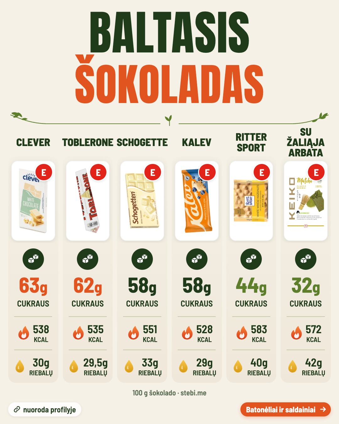 Kiek cukraus šokolade? Perbrauk – 4/6