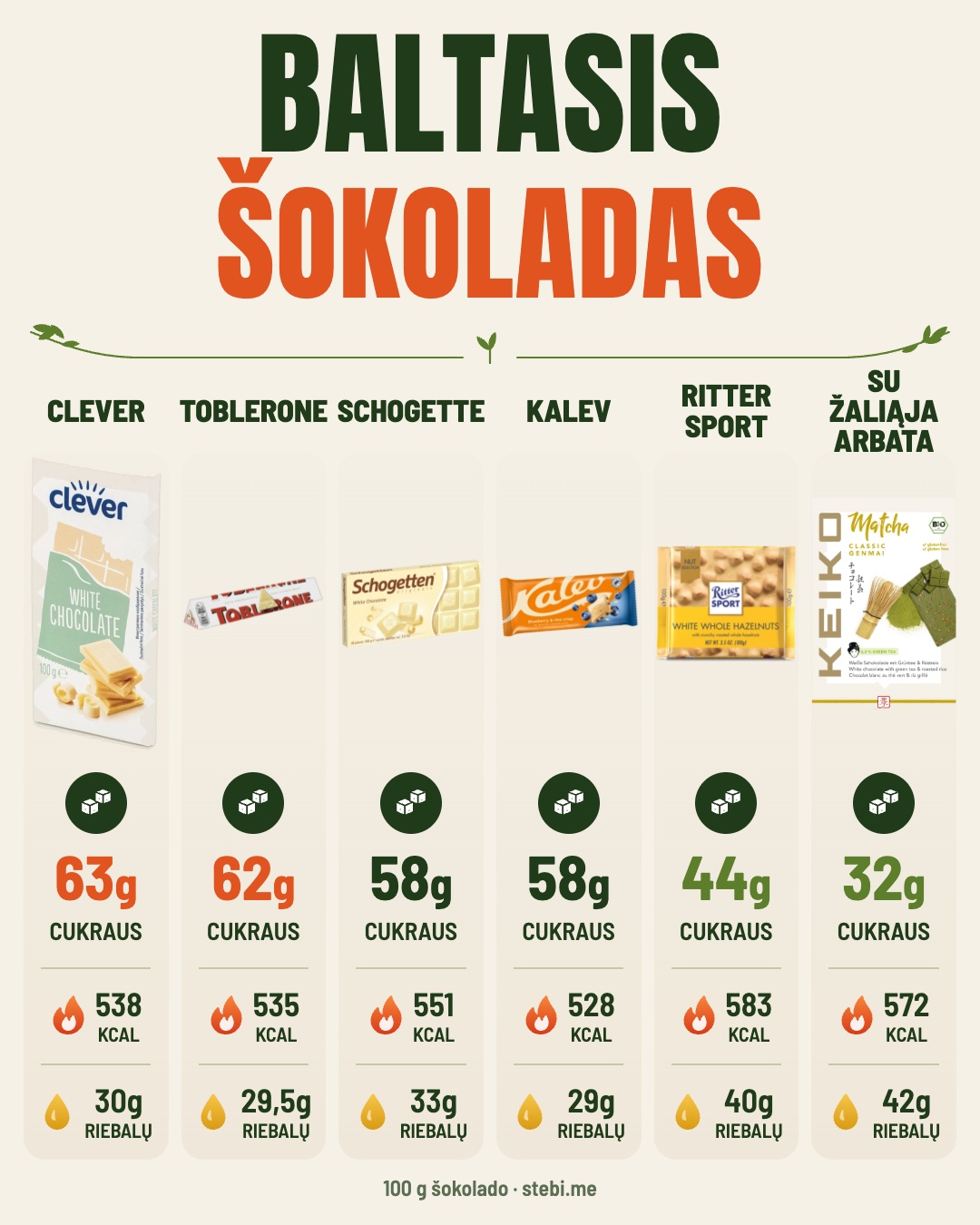 Juodasis šokoladas = mažai cukraus? Ne visada – 4/6
