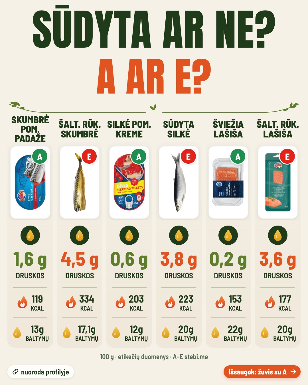 Du CALVO tunai toje pačioje lentynoje: – 2/4