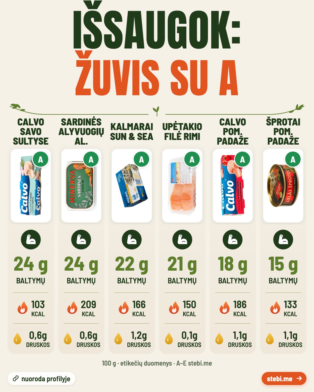 Du CALVO tunai toje pačioje lentynoje: – 3/4