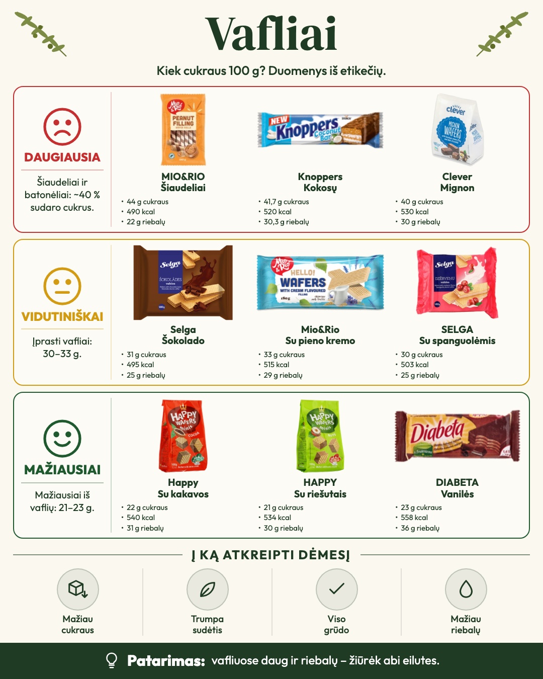 Arbata ir keli sausainiai – jaukus vakaras Bet kiek cukraus atkeliauja kartu? – 2/6
