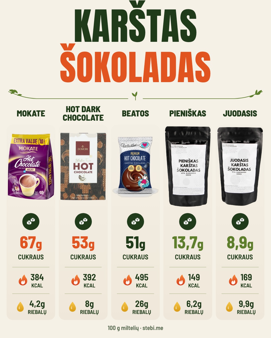 Rudenį norisi kažko šilto Bet ar žinote, kiek cukraus jūsų puodelyje? – 2/6