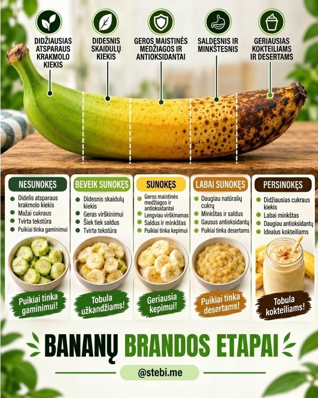 Kada avokadas, bananas, bulvė ar ananasas geriausias? – 2/5