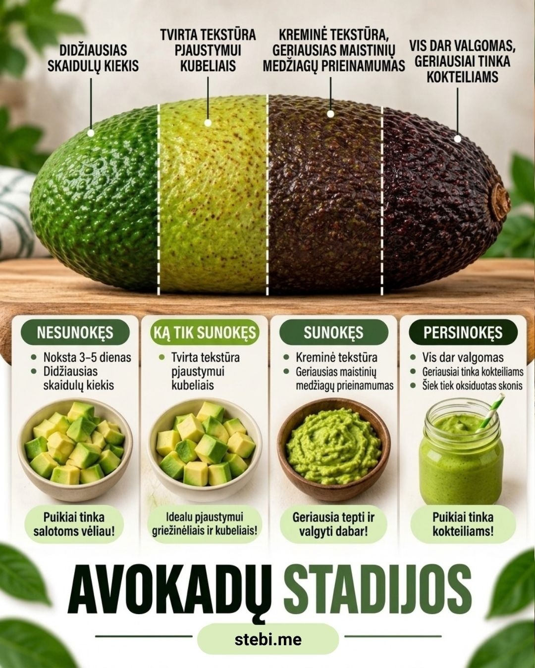 Kada avokadas, bananas, bulvė ir ananasas geriausi? – 1/5