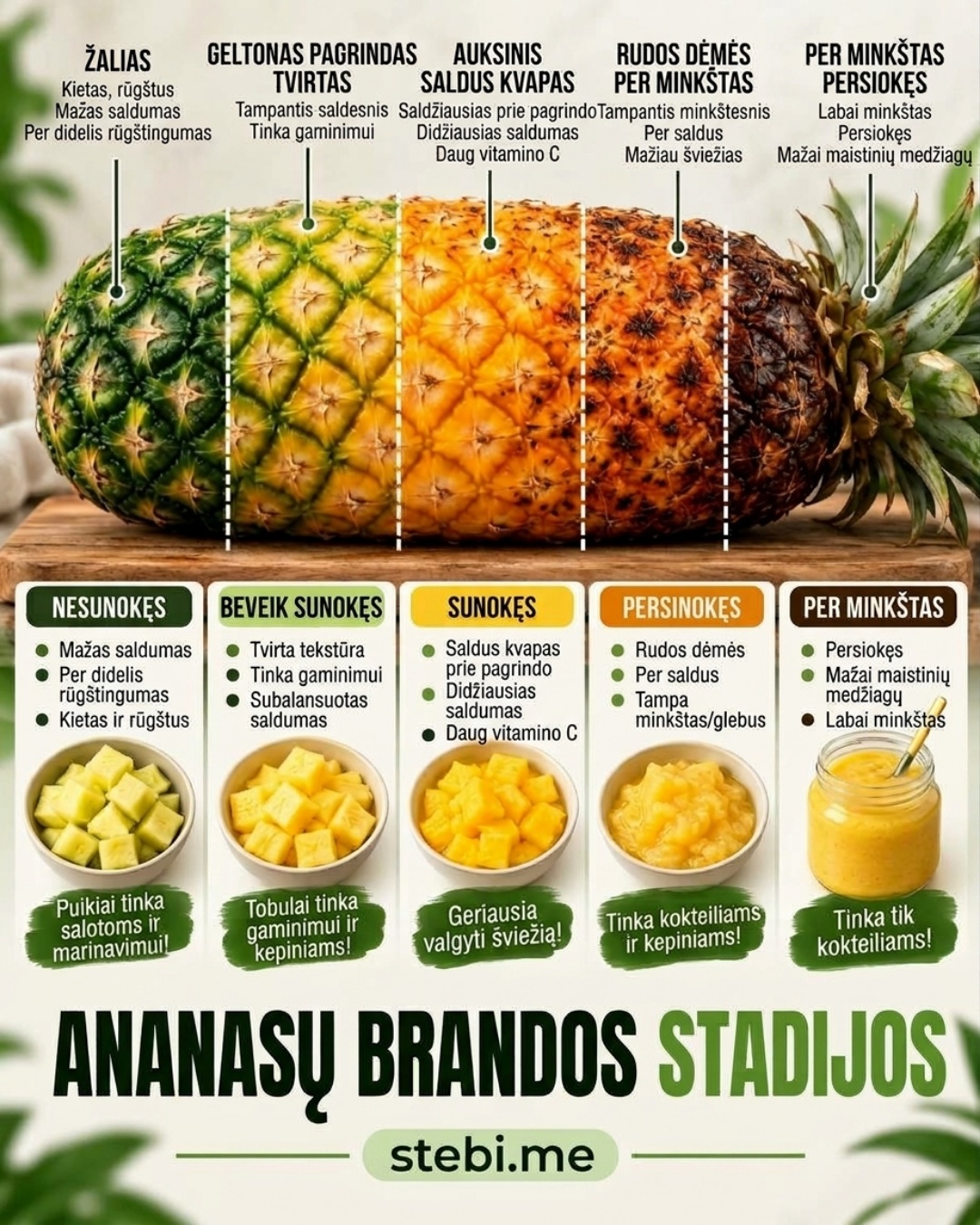 Kada avokadas, bananas, bulvė ir ananasas geriausi? – 4/5