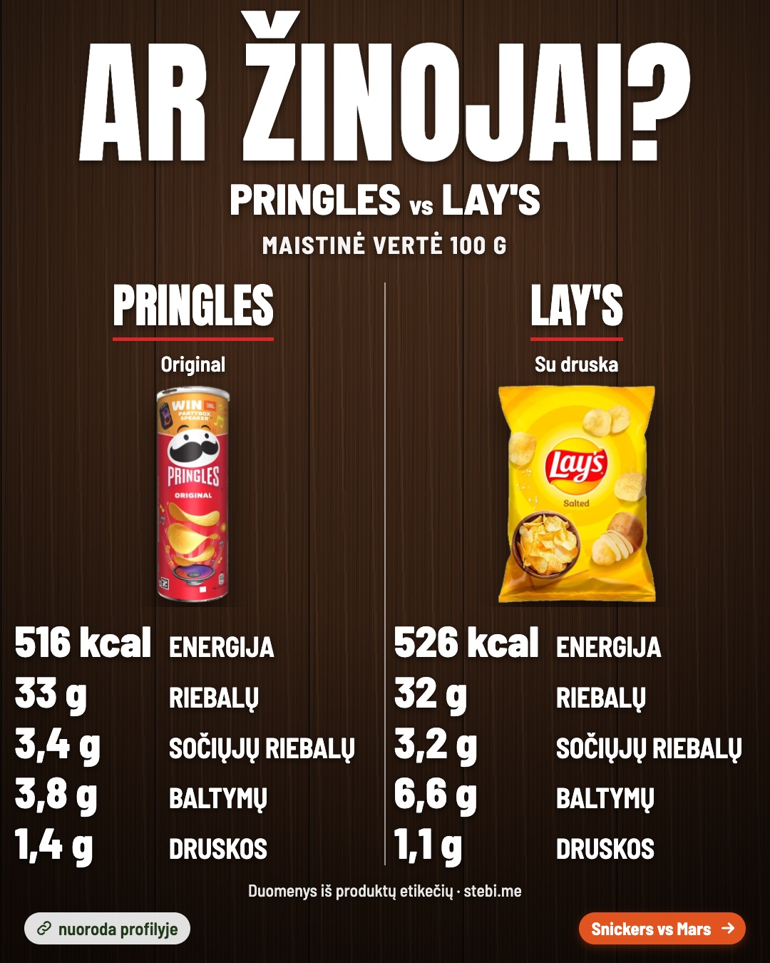 Spėk, kuriame daugiau cukraus? Perbrauk – 2/4