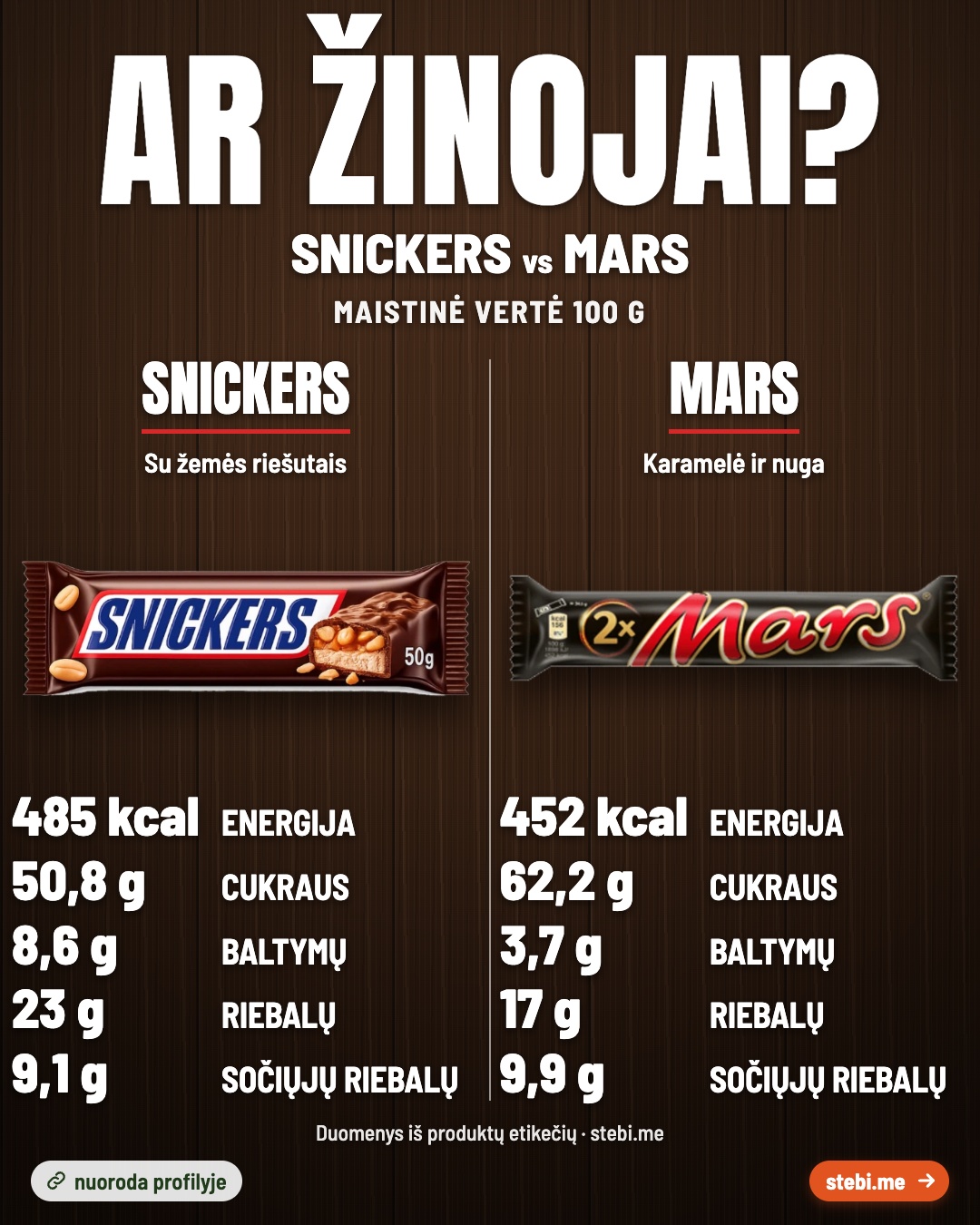 Spėk, kuriame daugiau cukraus? Perbrauk – 3/4