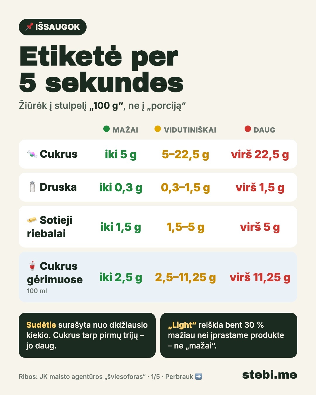 Išsaugokit Taip etiketę perskaitysit per 5 sekundes.