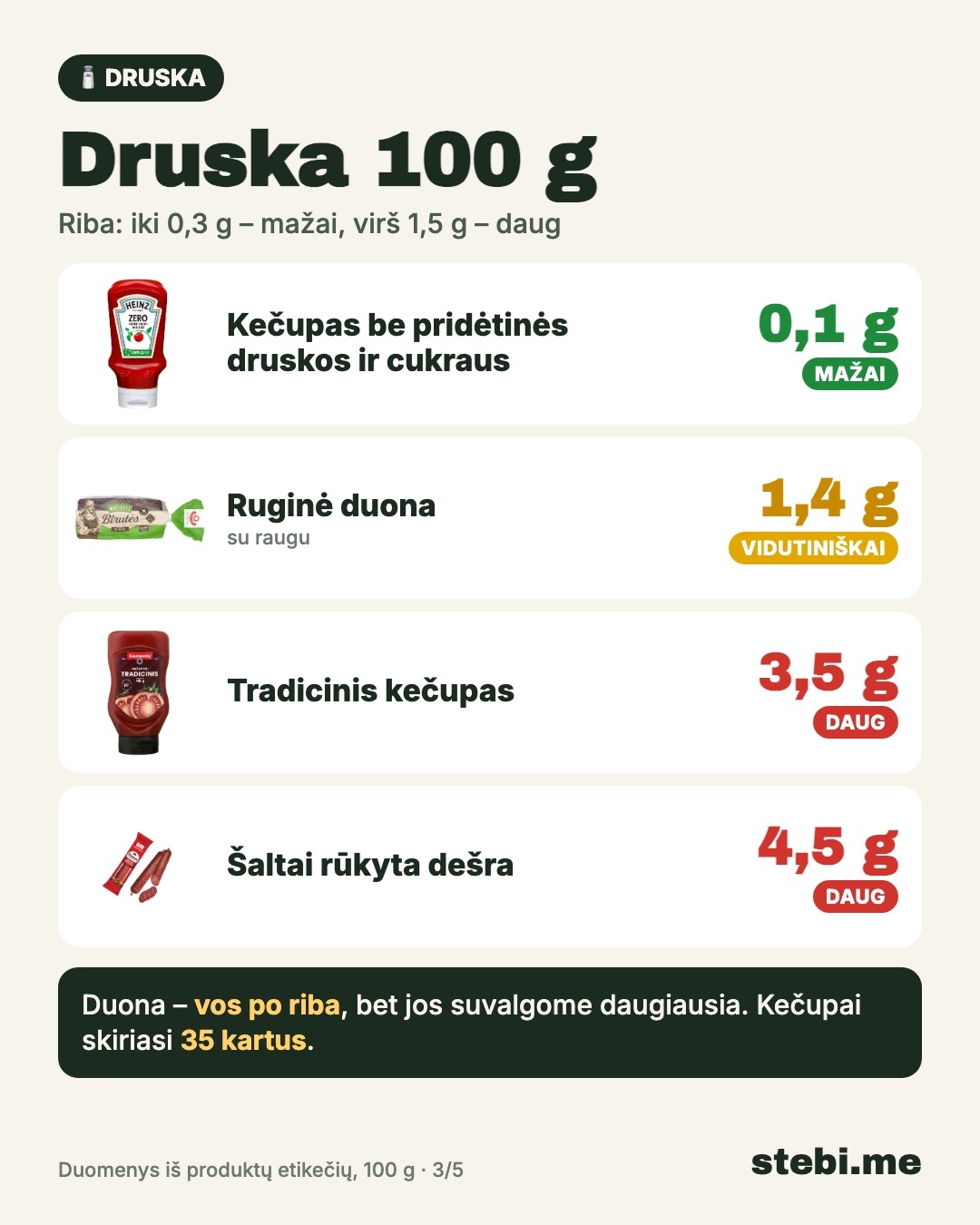 Išsaugokit Taip etiketę perskaitysit per 5 sekundes. – 3/5