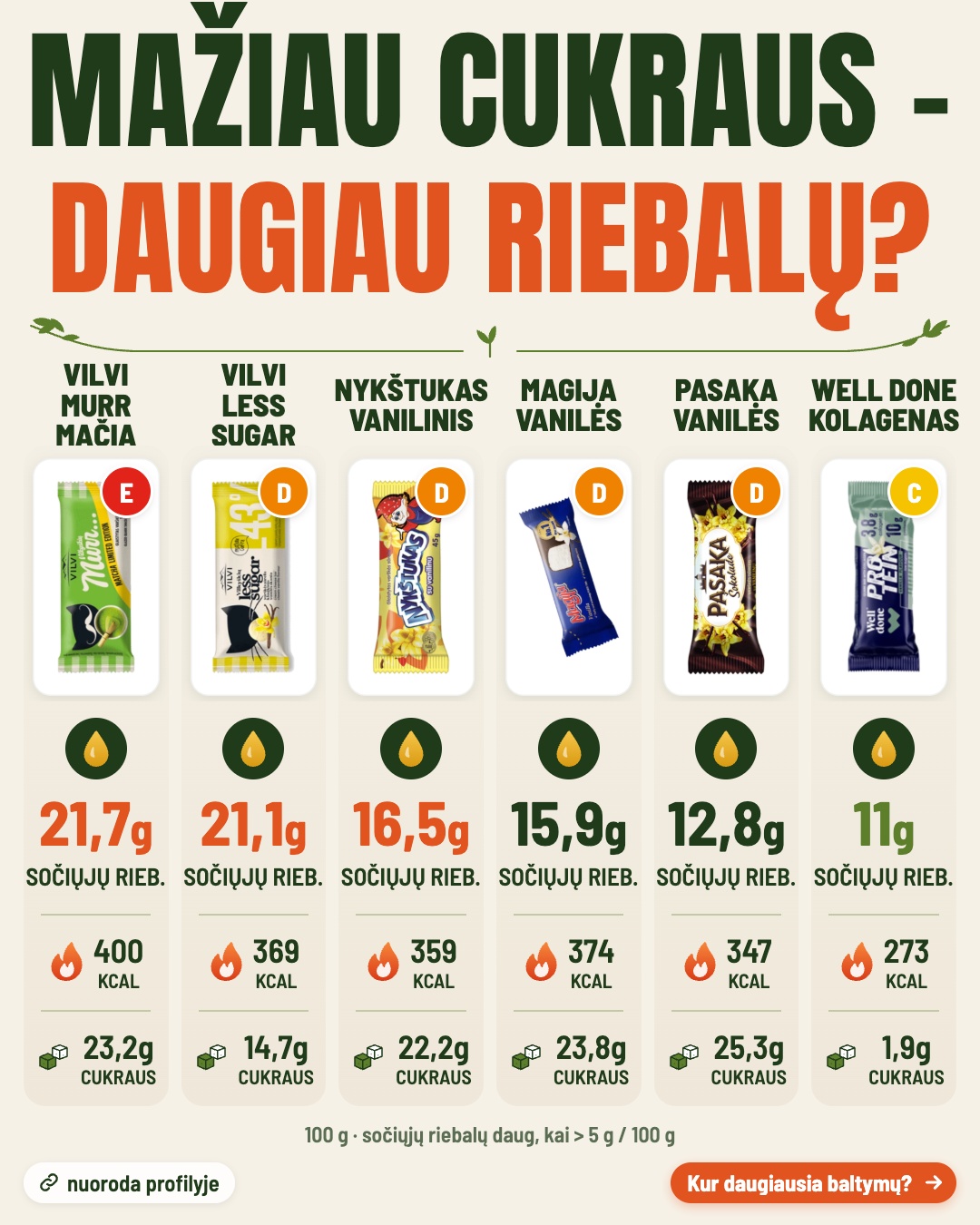 Vaikui į kuprinę – sūrelis. Juk varškė – 2/4