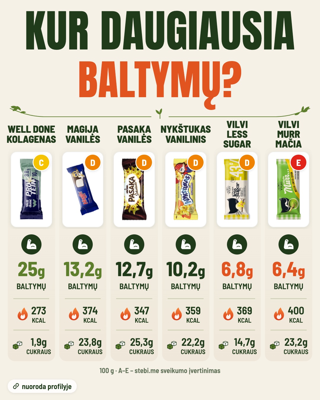 Vaikui į kuprinę – sūrelis. Juk varškė – 3/4