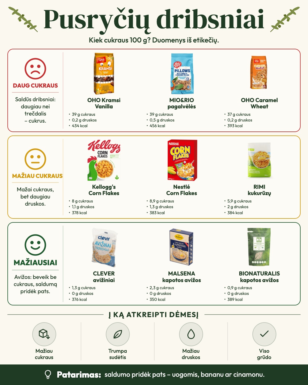 How much sugar is in your breakfast? 🥣 Swipe ➡️