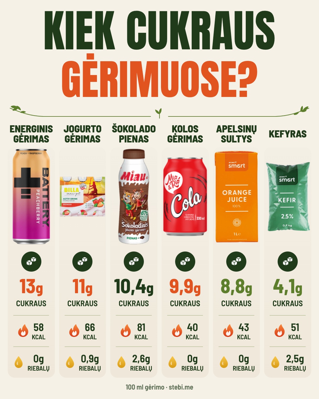 How much sugar is in your glass? 🥤 Swipe ➡️